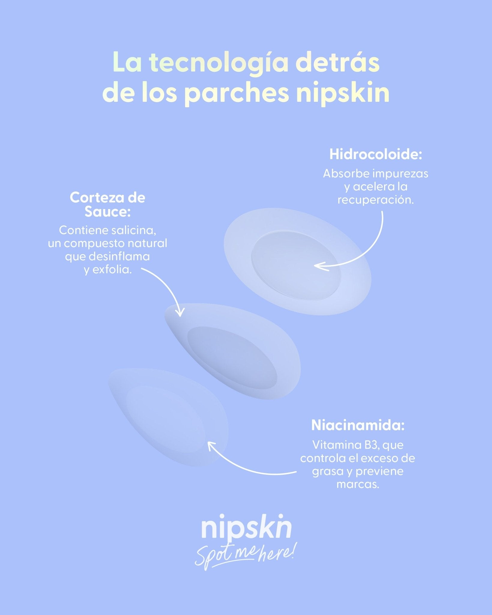 Cubrepezones de Silicona - Nipskin®