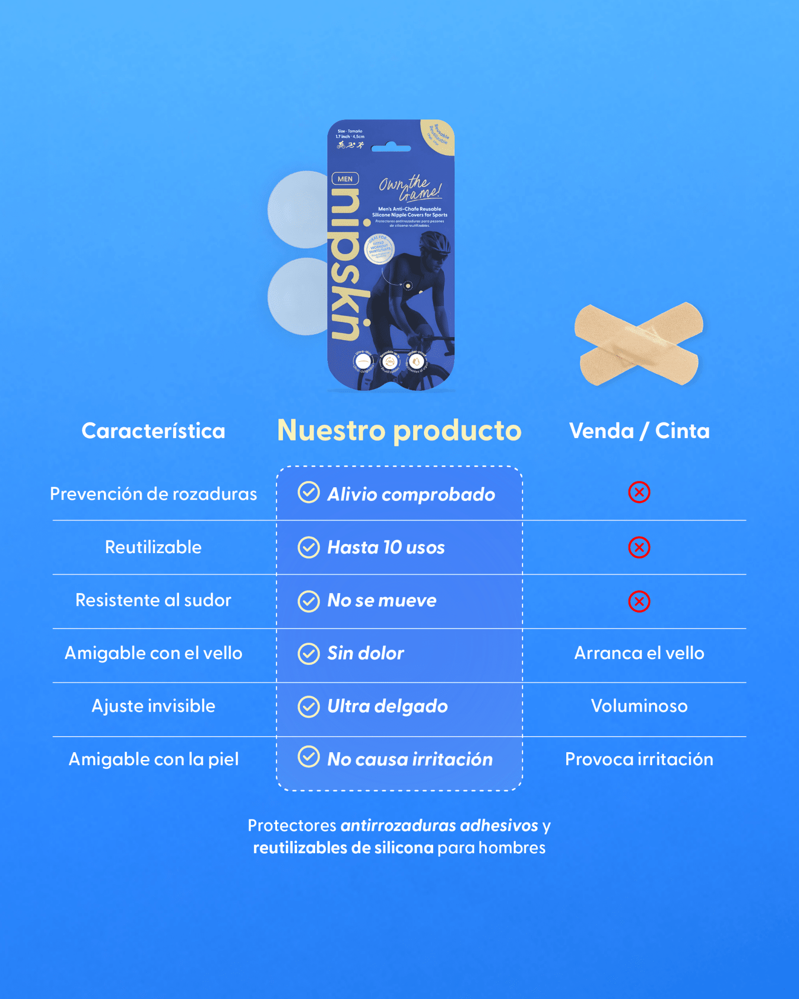 Kit Nipskin® anti-rozadura para atletas de alto rendimiento — durabilidad + higiene en una sola compra
