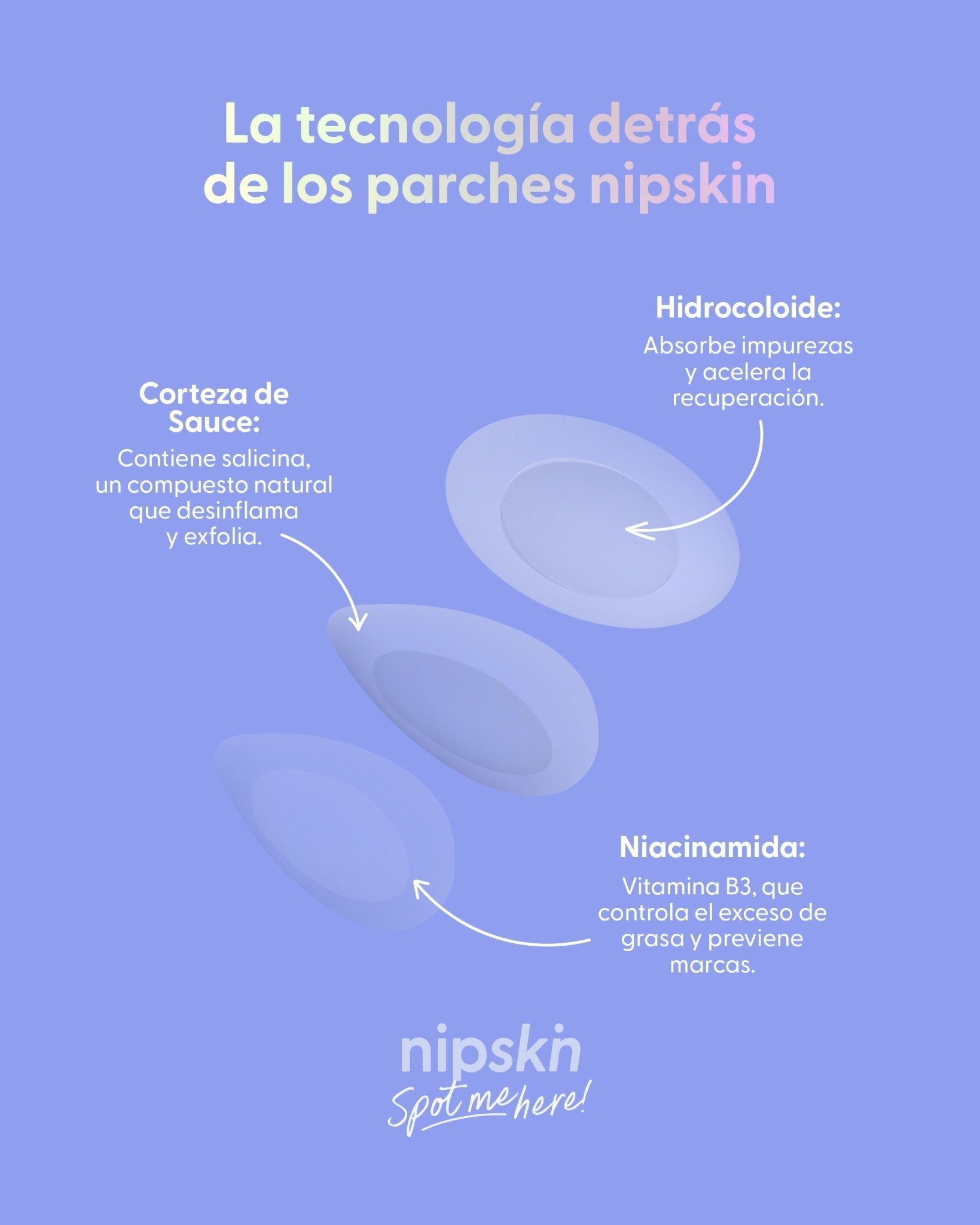 Cubrepezones de Silicona - Nipskin®