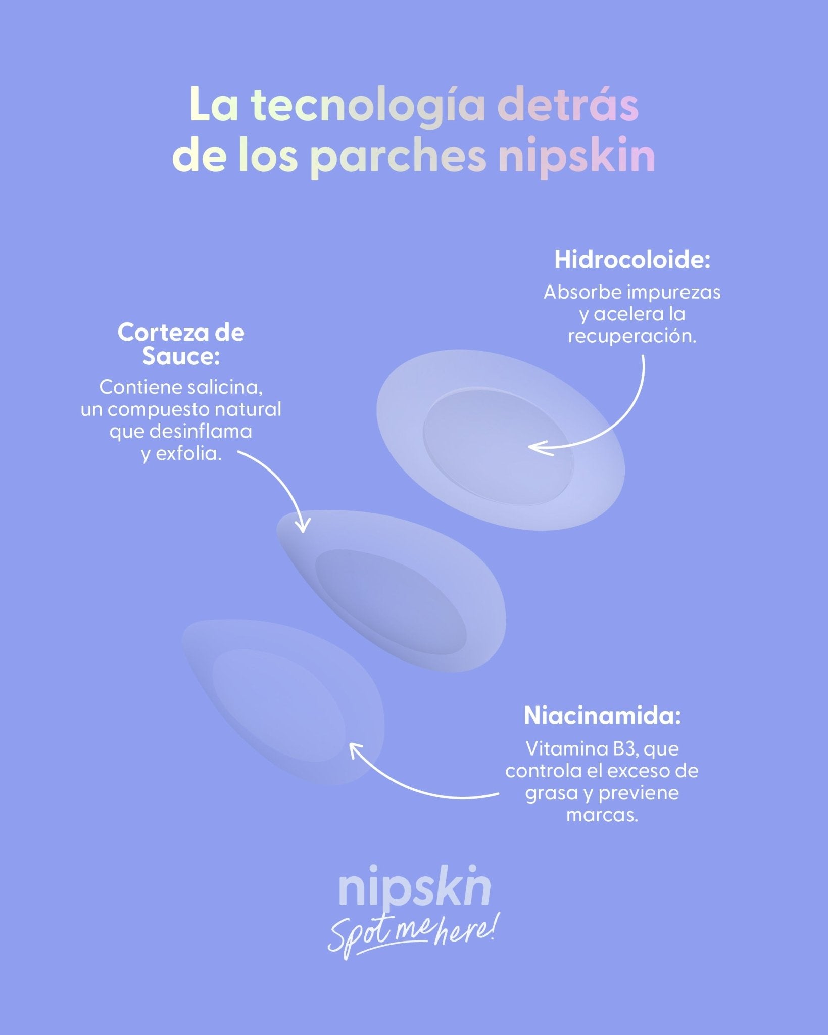 Parches para Granos más Estuche, Pimple Patches  - Nipskin®