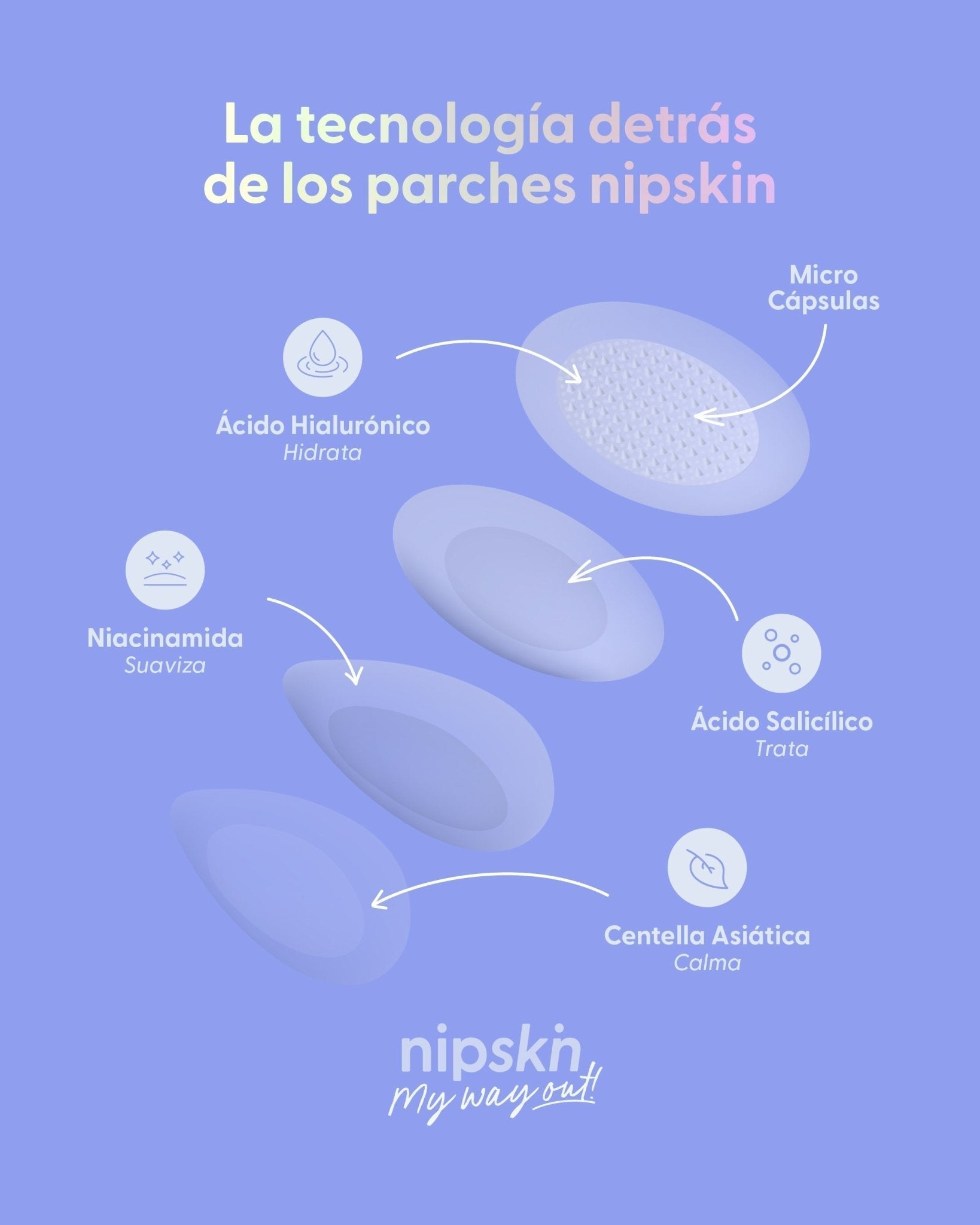 Kit pimple patches Nipskin® granitos activos de día y ciegos de noche — skinwear Colombia